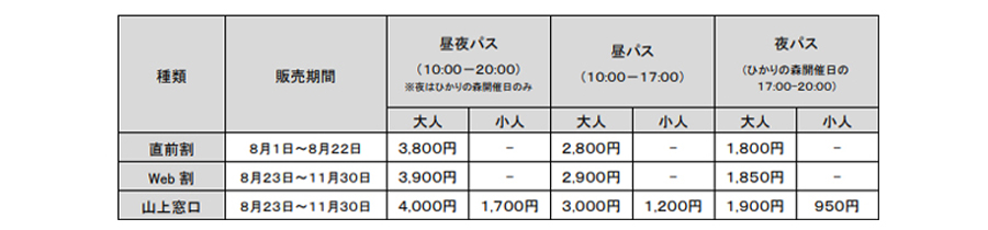 「神戸六甲ミーツ・アート2025 beyond」