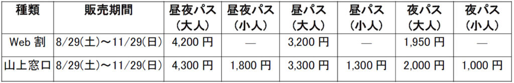 神戸六甲ミーツ・アート 2026 beyond 鑑賞パスポート