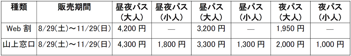 神戸六甲ミーツ・アート鑑賞パスポート